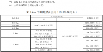 提醒！三菱CC-Link容易被忽略的使用要點(diǎn)