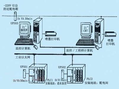 PLC、DCS控制系統(tǒng)之間的差異