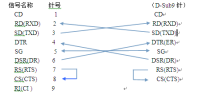 RS232通信接線圖紙