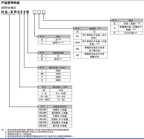 三菱電機HG-SR702選型