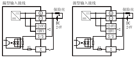 FX3U-64MR/DS輸入接線