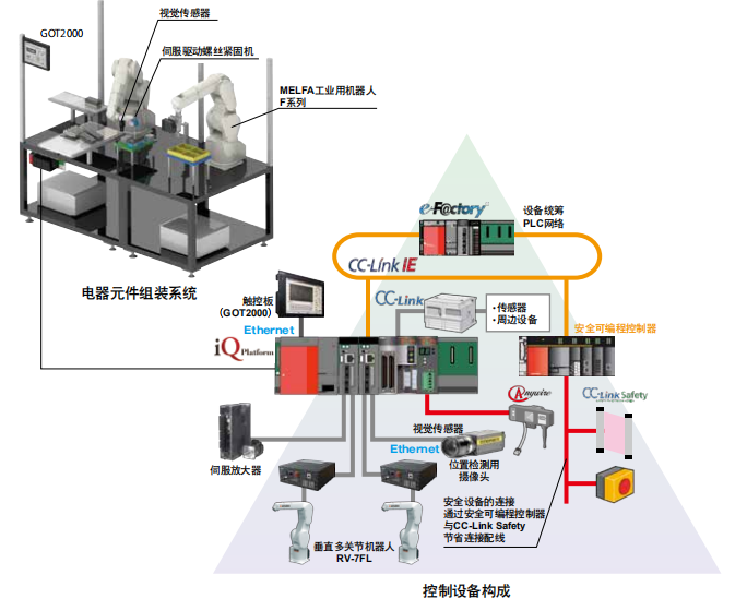 三菱電機的機電人 FA 整體解決方案