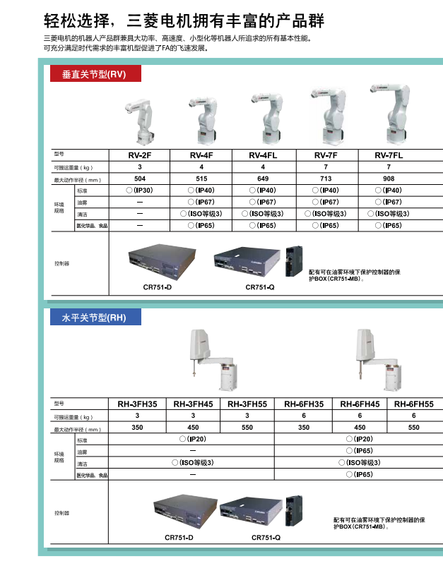 輕松選擇，三菱電機(jī)機(jī)器人擁有豐富的產(chǎn)品群