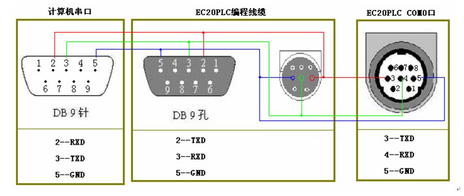 三菱伺服電機(jī)的控制問(wèn)題有哪些？