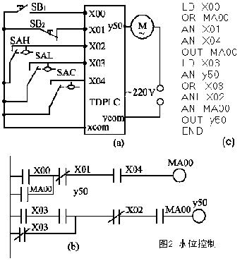 三菱PLC與單片機(jī)區(qū)別以及工作原理是？